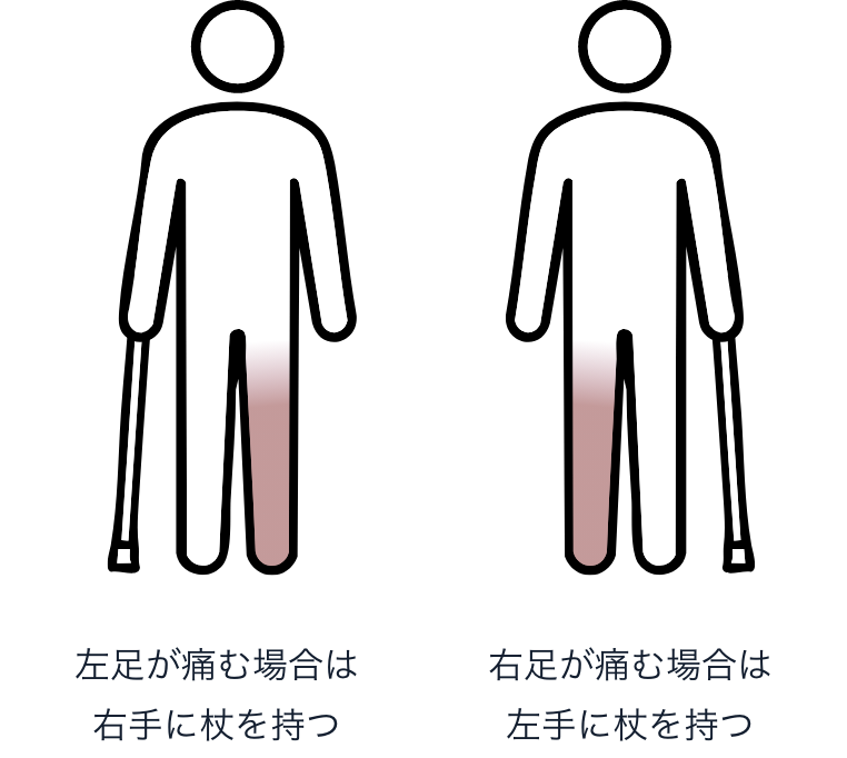 杖を持つ手と足の関係
