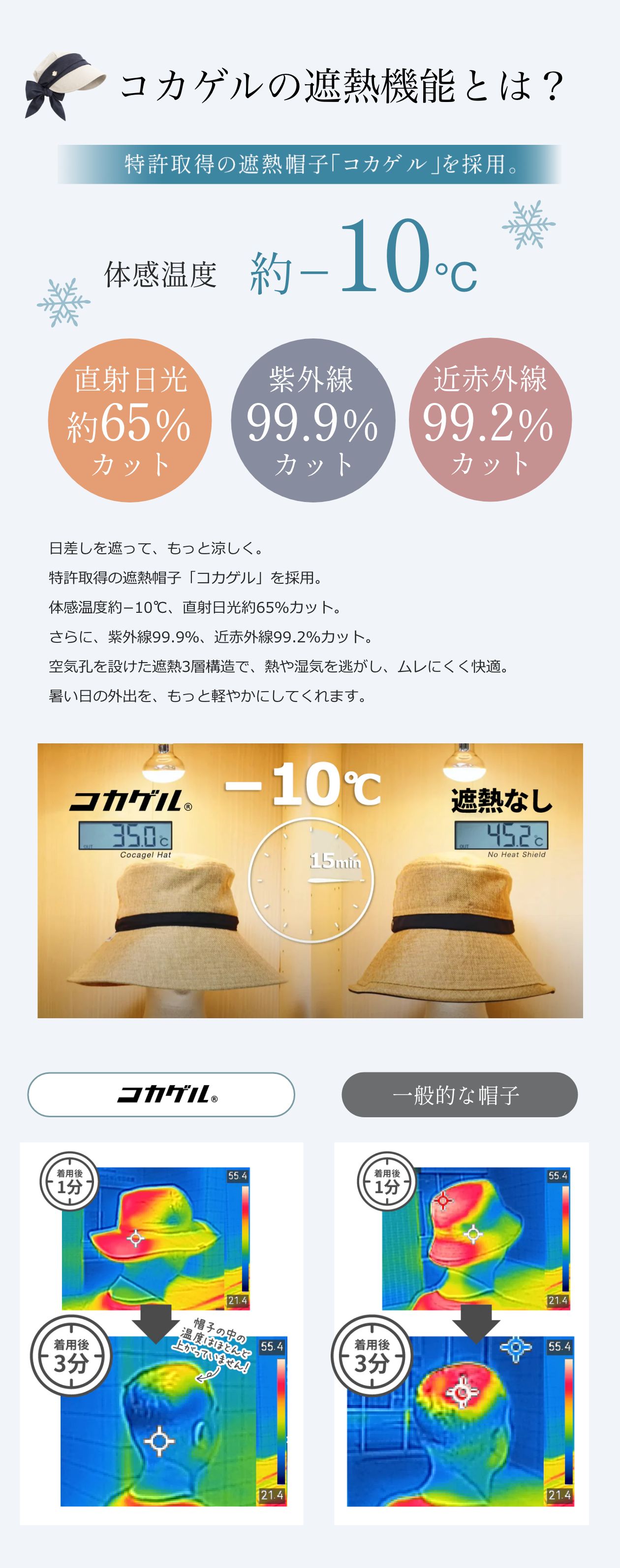 Jean　医療用帽子　－5℃の帽子 コカゲるコラボレーション　クールマックス仕様