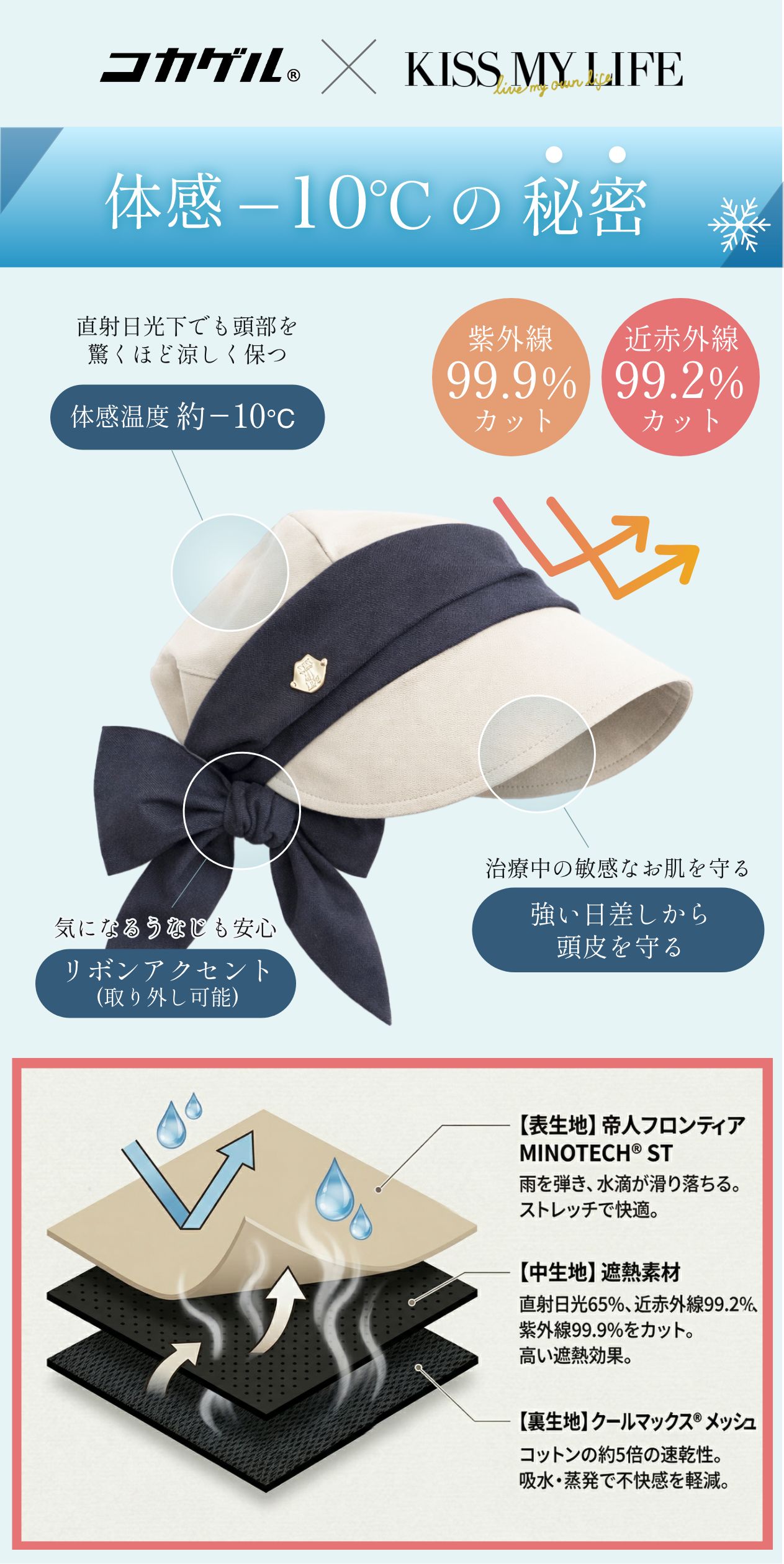 Jean　医療用帽子　－5℃の帽子 コカゲるコラボレーション　クールマックス仕様