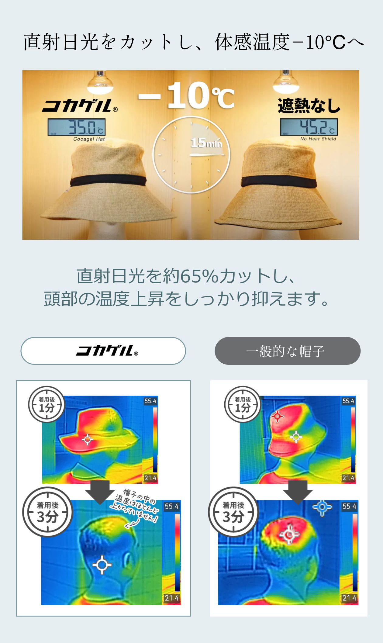 Jean　医療用帽子　－5℃の帽子 コカゲるコラボレーション　クールマックス仕様