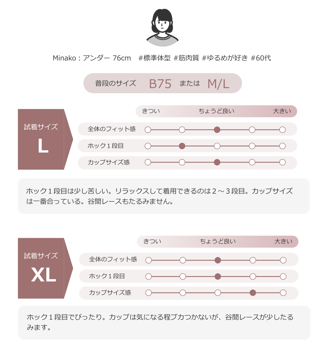 乳がんブラ着用レビュー