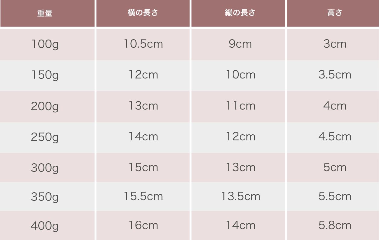 乳がんパッド シリコンパッドAタイプ