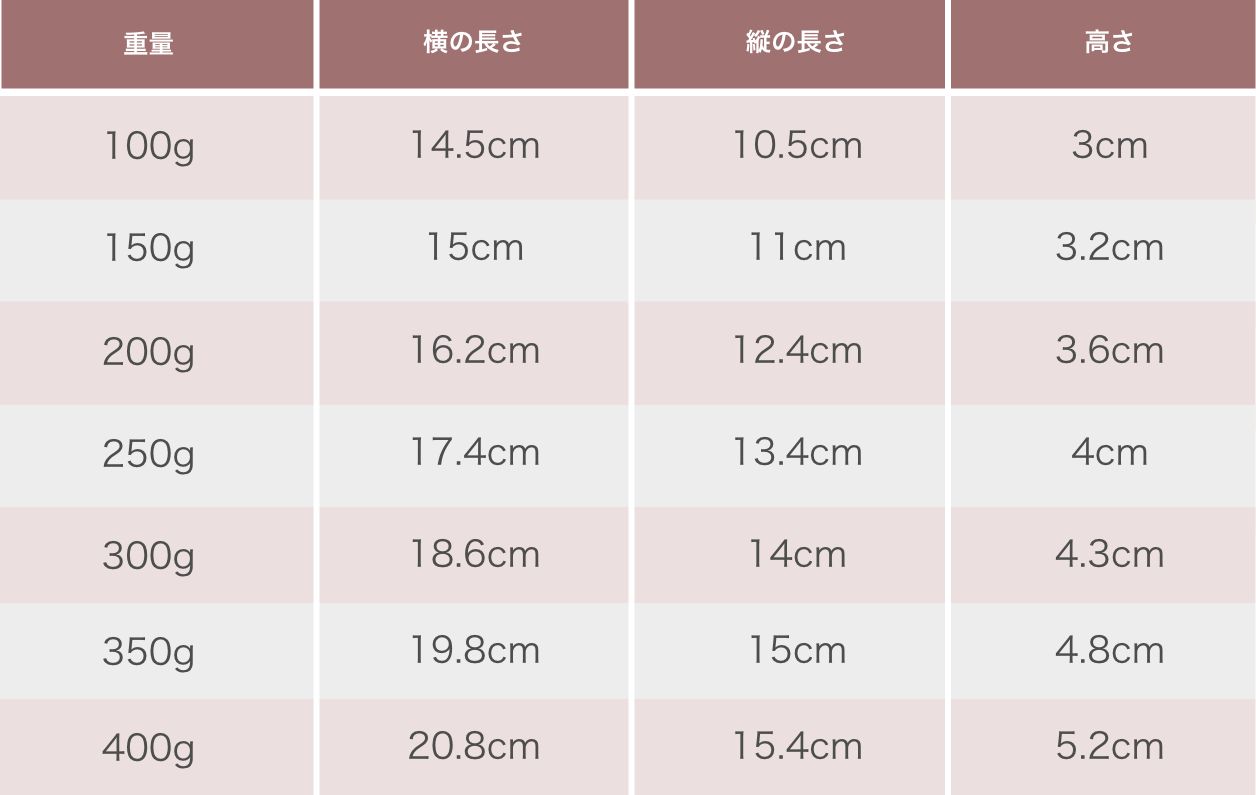 乳がんパッド シリコンパッドCタイプ