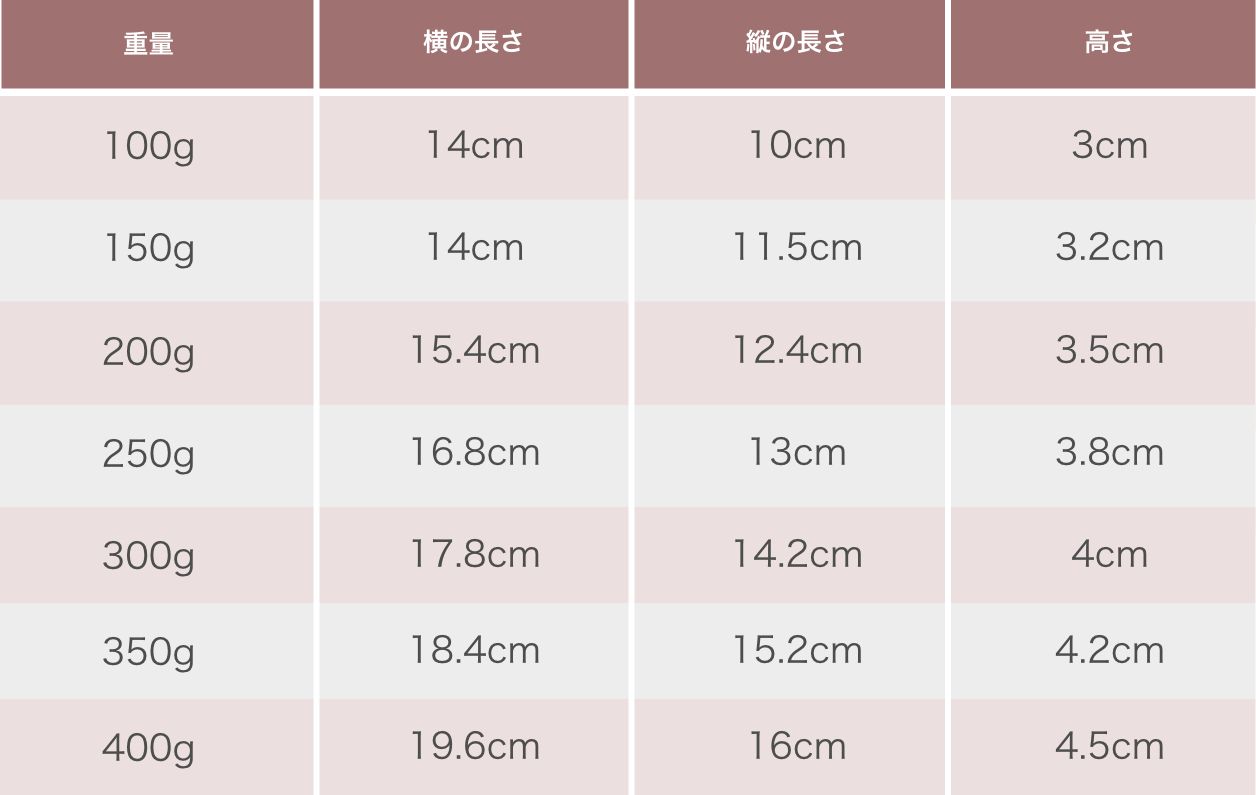 乳がんパッド シリコンパッドDタイプ