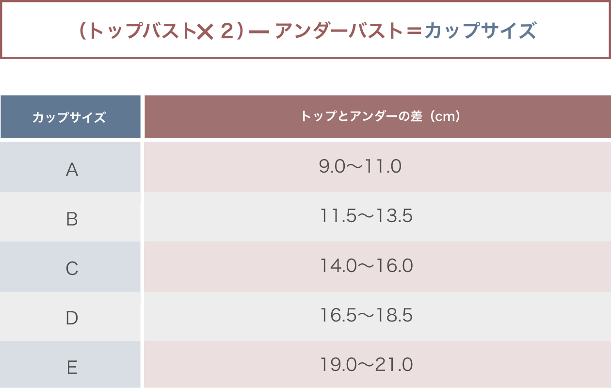 乳がんパッド シリコンパッドA