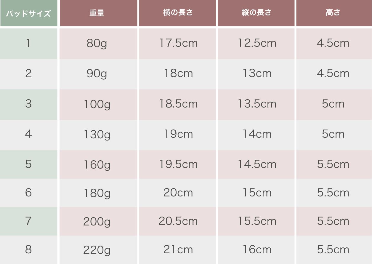 乳がんパッド 天然素材の草の種パッドCタイプ