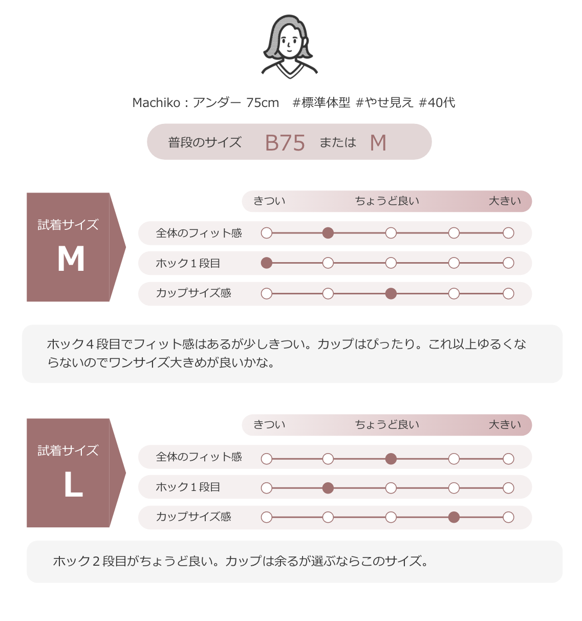 乳がんブラ着用レビュー